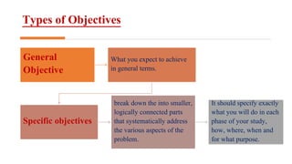 RESEARCH OBJECTIVE | PPTX