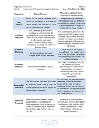 2. reseña, resumen de mapas
