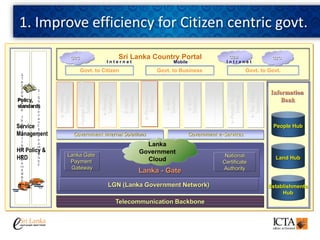 E-Development for a Smart Sri Lanka | PPTX
