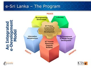 E-Development for a Smart Sri Lanka | PPTX