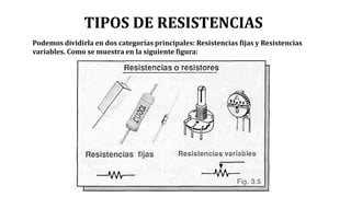 TIPOS DE RESISTENCIAS
Podemos dividirla en dos categorías principales: Resistencias fijas y Resistencias
variables. Como se muestra en la siguiente figura:
 