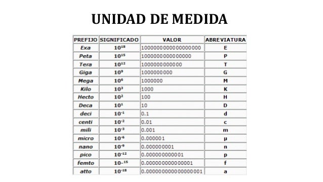 2 resistencia