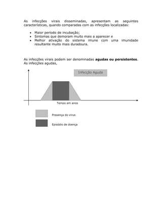 As infecções virais disseminadas, apresentam as seguintes
características, quando comparadas com as infecções localizadas:

      Maior período de incubação;
      Sintomas que demoram muito mais a aparecer e
      Melhor ativação do sistema imune com uma        imunidade
       resultante muito mais duradoura.



As infecções virais podem ser denominadas agudas ou persistentes.
As infecções agudas,

                                     Infecção Aguda




                   Tempo em anos



                Presença do virus


                Episódio de doença
 