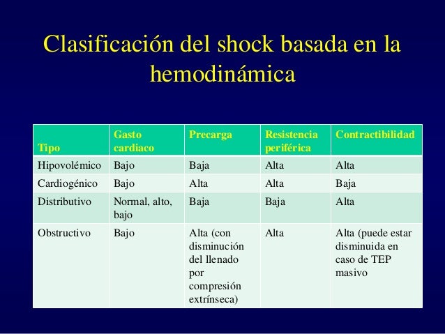 mecanismo review o shock fisiopatologia mecanismo review o shock fisiopatologia
