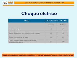 GESTÃO DE TREINAMENTOS DE SEGURANÇA DO TRABALHO




                             Choque elétrico
                                 Efeitos                     Corrente elétrica (mA)- 60Hz

                                                               Homens         Mulheres


       Limiar de percepção                                       1,1             0,7


       Choque não doloroso, sem perda do controle muscular       1,8             1,2


       Choque doloroso, limiar de largar                         16,0            10,5

       Choque doloroso e grave contrações musculares,
                                                                 23,0            15,0
       dificuldade de respiração




RUA DESEMBARGADOR ONOFRE MENDES JÚNIOR, 13 - SALA 11 BAIRRO RIO BRANCO - BELO HORIZONTE MG
 