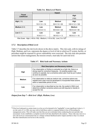 2 - Risk Management [14, 29, 31].pdf