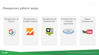 Proprietary + Confidential
Ремаркетинг работет везде
Ремаркетинг на
Поиске
Ремаркетинг с
Google Analytics
Динамический
ремаркетинг
Source: Lorem ipsum dolor sit amet, consectetur adipiscing elit. Duis non erat sem
Видео
ремаркетинг
Ремаркетинг на
похожие
аудтиории
 