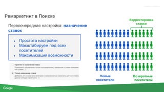 Proprietary + Confidential
Ремаркетинг в Поиске
Первоочередная настройка: назначение
ставок
● Простота настройки
● Масштабируем под всех
посетителей
● Максимизация возможности
Корректировка
ставки
Новые
посетители
Возвратные
посетители
 