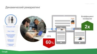 Proprietary + Confidential
Динамический ремаркетинг
60%
CPA
Посещают сайт
Просматривают
информацию
о товаре
Добавляют
в корзину
Совершают
покупку
Ищут товар
Коэффициент
конверсии
2x
 