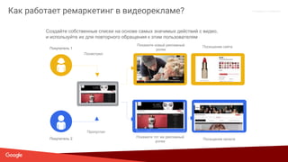 Proprietary + Confidential
Как работает ремаркетинг в видеорекламе?
Покупатель 2
Покупатель 1
Создайте собственные списки на основе самых значимых действий с видео,
и используйте их для повторного обращения к этим пользователям
Пропустил
Посмотрел
Покажите новый рекламный
ролик
Посещение сайта
Покажите тот же рекламный
ролик
Посещение канала
 