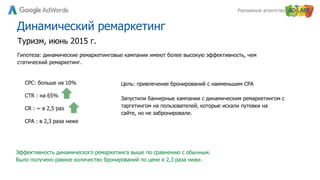 Рекламное агентство
Динамический ремаркетинг
CPC: больше на 10%
CTR : на 65%
CR : ~ в 2,5 раз
CPA : в 2,3 раза ниже
Гипотеза: динамические ремаркетинговые кампании имеют более высокую эффективность, чем
статический ремаркетинг.
Цель: привлечение бронирований с наименьшим СРА
Запустили баннерные кампании с динамическим ремаркетингом с
таргетингом на пользователей, которые искали путевки на
сайте, но не забронировали.
Эффективность динамического ремаркетинга выше по сравнению с обычным.
Было получено равное количество бронирований по цене в 2,3 раза ниже.
Туризм, июнь 2015 г.
 