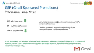 Рекламное агентство
CPC: в 2,5 раза ниже
CR : 13,93% (на 2% ниже)
CPA : в 2,2 раза ниже
За тот же бюджет, что потрачен на контекстные кампании, с помощью GSP можно привести на 118% больше
подписок, то есть GSP – эффективный инструмент для сбора подписок, привлечения аудитории на сайт,
анонсирования акций и т.д.
GSP (Gmail Sponsored Promotions)
Цель теста: сравнение эффективности кампании GSP и
контекстной кампании
Целевое действие - подписка на рассылку акций,
спецпредложений и новостей кампании
Туризм, июнь - июль 2015 г.
 