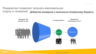 Proprietary + Confidential
Ремаркетинг позволяет получать максимальную
отдачу от вложений Добавляя конверсии к изначально вложенному бюджету
Ваш сайт Ремаркетинг
Приводим 100
человек на сайт
4 конвертируется
Ремаркетинг
конвертирует еще 3
Illustrative example only
 