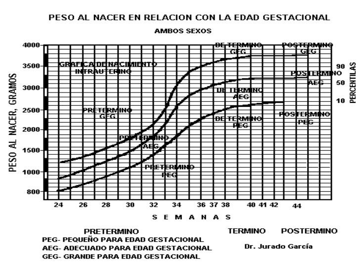 2. Recién Nacido prematuro