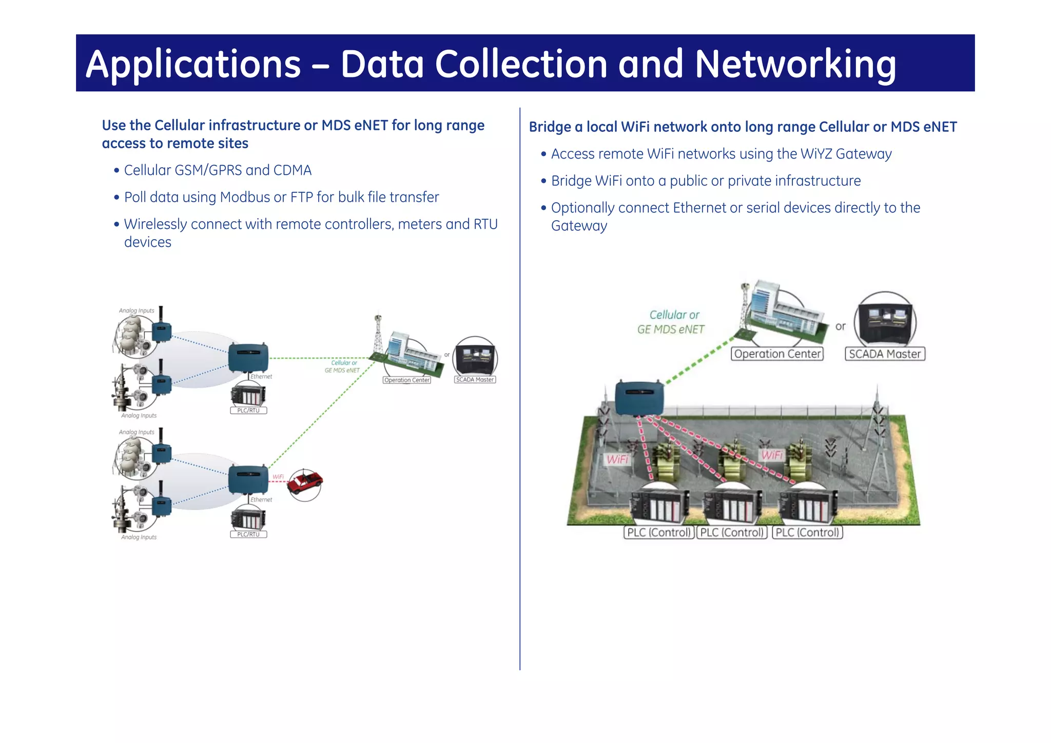 Applications – Data Collection and Networking
Use the Cellular infrastructure or MDS eNET for long range      Bridge a local WiFi network onto long range Cellular or MDS eNET
access to remote sites
                                                                 • Access remote WiFi networks using the WiYZ Gateway
 • Cellular GSM/GPRS and CDMA
                                                                 • Bridge WiFi onto a public or private infrastructure
 • Poll data using Modbus or FTP for bulk file transfer
                                                                 • Optionally connect Ethernet or serial devices directly to the
 • Wirelessly connect with remote controllers, meters and RTU      Gateway
   devices
 