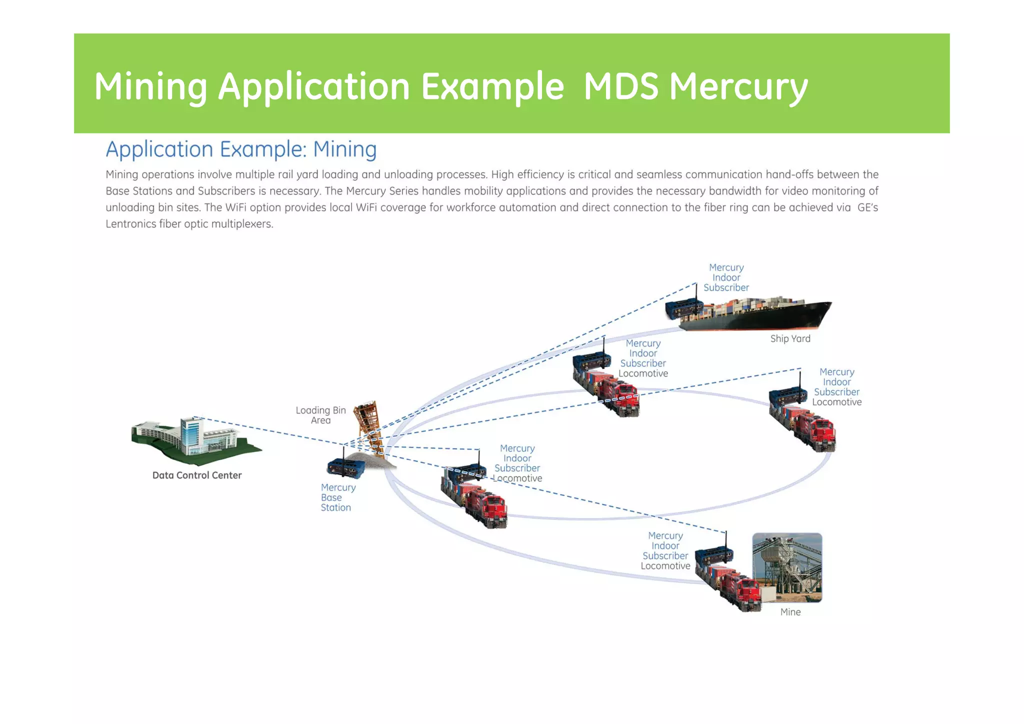 MiningBridgeNET Gateway Application View
MDS Application Example MDS Mercury
 