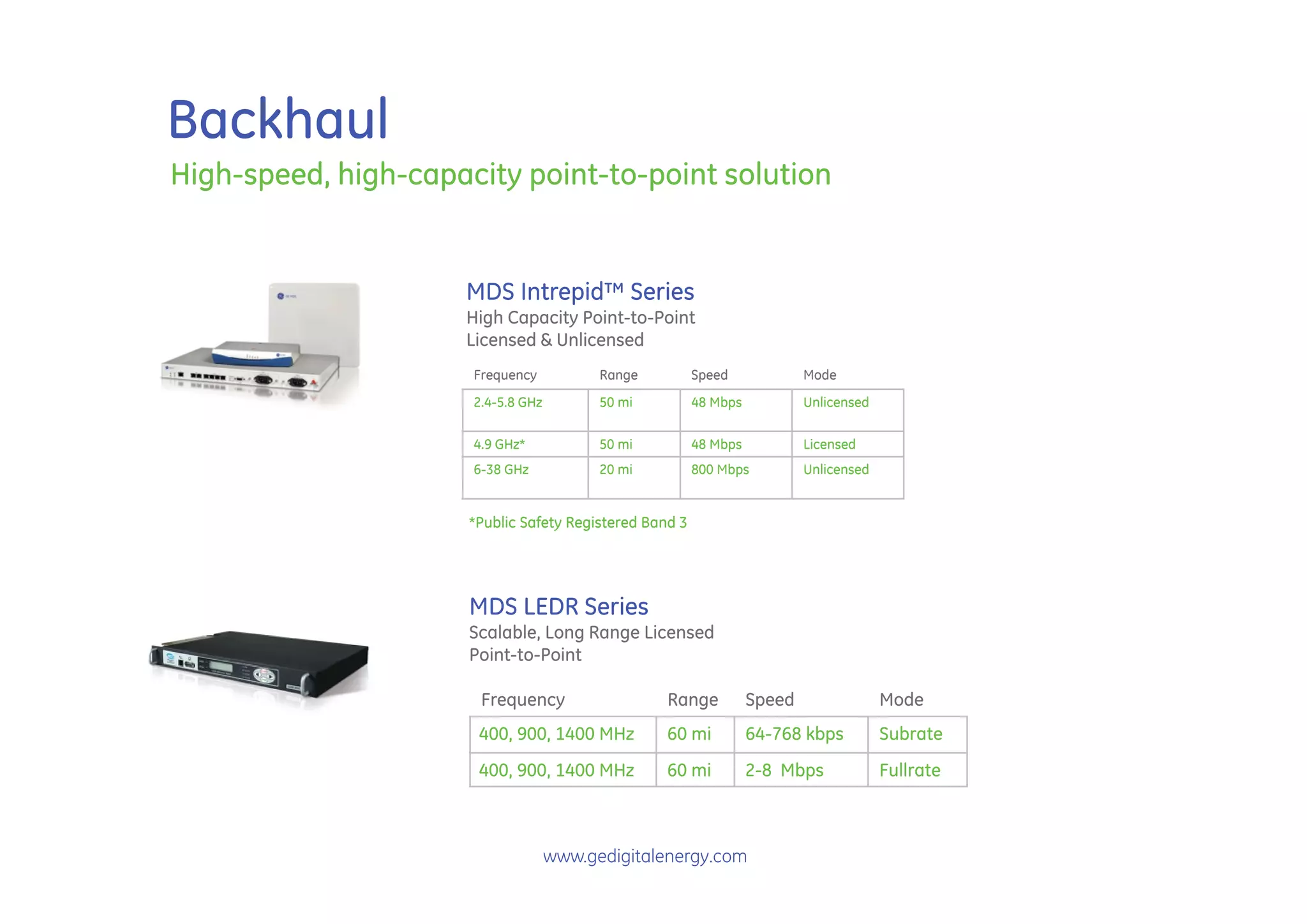 Backhaul
High-speed, high-capacity point-to-point solution


                     MDS Intrepid™ Series
                     High Capacity Point-to-Point
                     Licensed & Unlicensed
                      Frequency           Range          Speed             Mode
                      2.4-5.8 GHz         50 mi          48 Mbps           Unlicensed


                      4.9 GHz*            50 mi          48 Mbps           Licensed
                      6-38 GHz            20 mi          800 Mbps          Unlicensed


                      *Public Safety Registered Band 3




                      MDS LEDR Series
                      Scalable, Long Range Licensed
                      Point-to-Point

                       Frequency                   Range           Speed                Mode
                       400, 900, 1400 MHz          60 mi           64-768 kbps          Subrate
                       400, 900, 1400 MHz          60 mi           2-8 Mbps             Fullrate



                                    www.gedigitalenergy.com
 