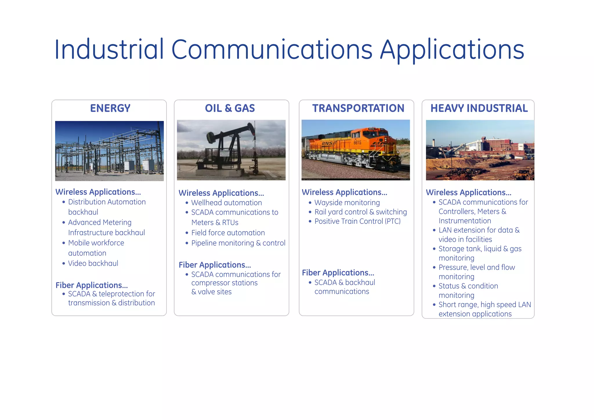 Industrial Communications Applications
         ENERGY                         OIL & GAS                     TRANSPORTATION                    HEAVY INDUSTRIAL




Wireless Applications…           Wireless Applications…             Wireless Applications…             Wireless Applications…
 • Distribution Automation        • Wellhead automation              • Wayside monitoring               • SCADA communications for
   backhaul                       • SCADA communications to          • Rail yard control & switching      Controllers, Meters &
 • Advanced Metering                Meters & RTUs                    • Positive Train Control (PTC)       Instrumentation
   Infrastructure backhaul        • Field force automation                                              • LAN extension for data &
 • Mobile workforce               • Pipeline monitoring & control                                         video in facilities
                                                                                                        • Storage tank, liquid & gas
   automation
                                                                                                          monitoring
 • Video backhaul                Fiber Applications…                                                    • Pressure, level and flow
                                  • SCADA communications for        Fiber Applications…                   monitoring
Fiber Applications…                 compressor stations              • SCADA & backhaul                 • Status & condition
 • SCADA & teleprotection for       & valve sites                      communications                     monitoring
   transmission & distribution                                                                          • Short range, high speed LAN
                                                                                                          extension applications
 
