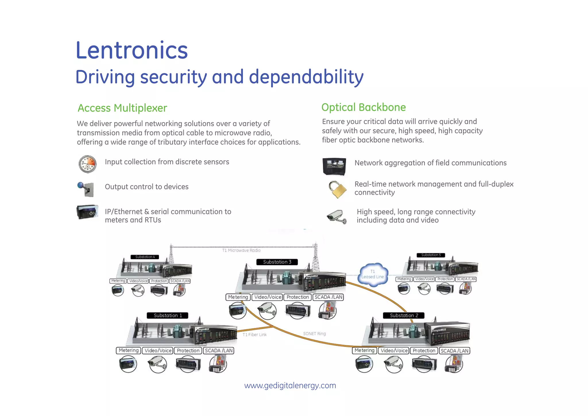 Lentronics
Driving security and dependability
Access Multiplexer                                                       Optical Backbone
We deliver powerful networking solutions over a variety of               Ensure your critical data will arrive quickly and
transmission media from optical cable to microwave radio,                safely with our secure, high speed, high capacity
offering a wide range of tributary interface choices for applications.   fiber optic backbone networks.

        Input collection from discrete sensors                                    Network aggregation of field communications


        Output control to devices                                                 Real-time network management and full-duplex
                                                                                  connectivity

        IP/Ethernet & serial communication to                                      High speed, long range connectivity
        meters and RTUs                                                            including data and video




                                                    www.gedigitalenergy.com
 
