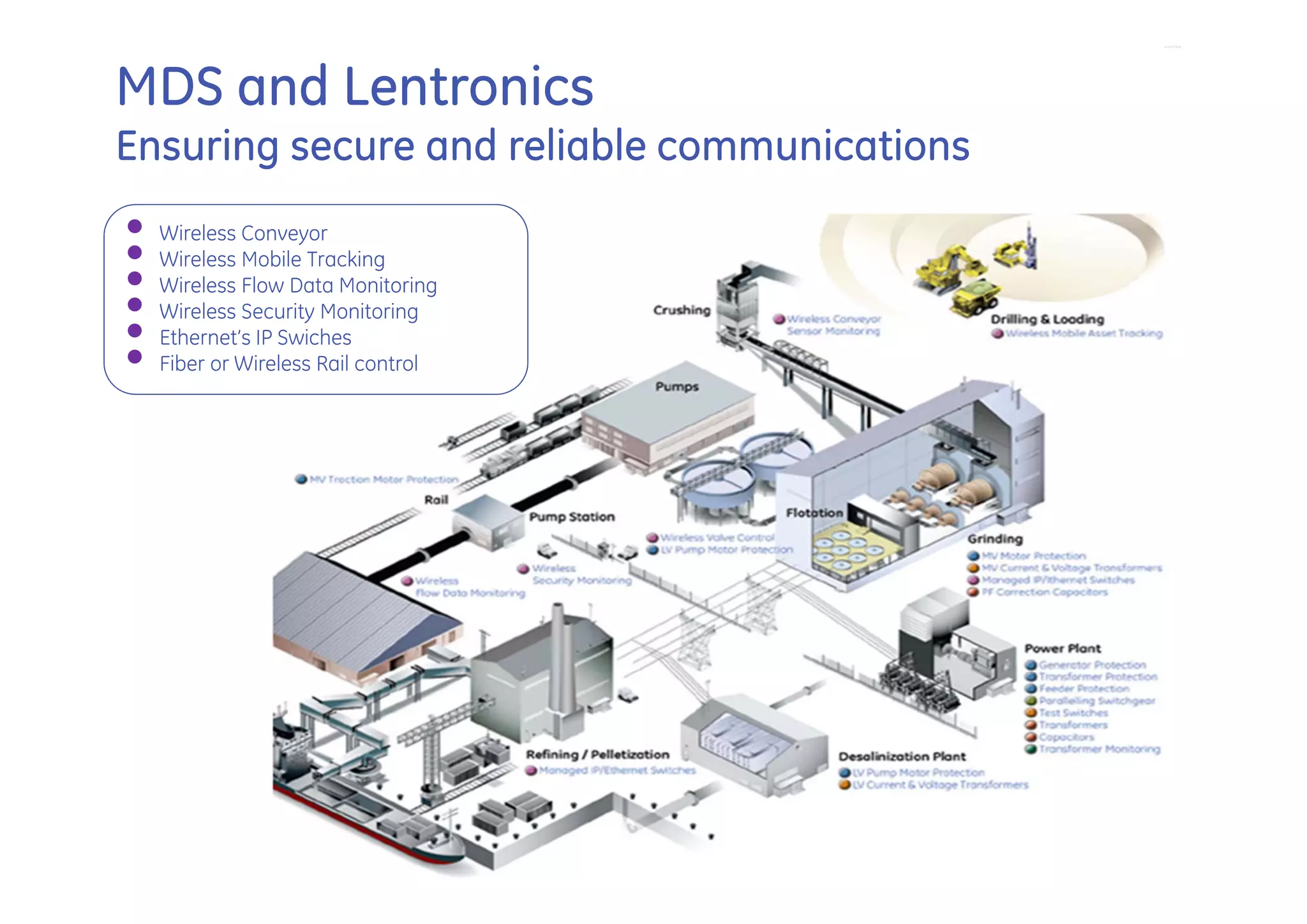 MDS and Lentronics
Ensuring secure and reliable communications
•   Wireless Conveyor
•   Wireless Mobile Tracking
•   Wireless Flow Data Monitoring
•   Wireless Security Monitoring
•   Ethernet’s IP Swiches
•   Fiber or Wireless Rail control
 