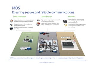 MDS
   Ensuring secure and reliable communications
      Data Acquisition                                   LAN Extension                                      Backhaul
       Input collection from discrete sensors            High-speed, long-range connectivity                 High-capacity, long-distance
       (oil wellhead pressure & tank levels)             including data and video                            network aggregation of field
                                                                                                             communications
                                                         Mobile data access including work
       Output control to devices (pumps,                 orders and field force automation                   High-security real-time network
       valves, & trip relays)                                                                                management and full-duplex
       IP/serial communication to meters                                                                     connectivity
       and RTUs




A full line of accessories, network management , consulting and engineering services are available to support all products and applications


                                                       www.gedigitalenergy.com
 