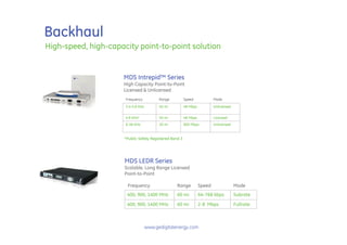 Backhaul
High-speed, high-capacity point-to-point solution


                     MDS Intrepid™ Series
                     High Capacity Point-to-Point
                     Licensed & Unlicensed
                      Frequency           Range          Speed             Mode
                      2.4-5.8 GHz         50 mi          48 Mbps           Unlicensed


                      4.9 GHz*            50 mi          48 Mbps           Licensed
                      6-38 GHz            20 mi          800 Mbps          Unlicensed


                      *Public Safety Registered Band 3




                      MDS LEDR Series
                      Scalable, Long Range Licensed
                      Point-to-Point

                       Frequency                   Range           Speed                Mode
                       400, 900, 1400 MHz          60 mi           64-768 kbps          Subrate
                       400, 900, 1400 MHz          60 mi           2-8 Mbps             Fullrate



                                    www.gedigitalenergy.com
 