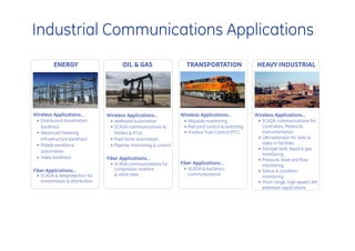 Industrial Communications Applications
         ENERGY                         OIL & GAS                     TRANSPORTATION                    HEAVY INDUSTRIAL




Wireless Applications…           Wireless Applications…             Wireless Applications…             Wireless Applications…
 • Distribution Automation        • Wellhead automation              • Wayside monitoring               • SCADA communications for
   backhaul                       • SCADA communications to          • Rail yard control & switching      Controllers, Meters &
 • Advanced Metering                Meters & RTUs                    • Positive Train Control (PTC)       Instrumentation
   Infrastructure backhaul        • Field force automation                                              • LAN extension for data &
 • Mobile workforce               • Pipeline monitoring & control                                         video in facilities
                                                                                                        • Storage tank, liquid & gas
   automation
                                                                                                          monitoring
 • Video backhaul                Fiber Applications…                                                    • Pressure, level and flow
                                  • SCADA communications for        Fiber Applications…                   monitoring
Fiber Applications…                 compressor stations              • SCADA & backhaul                 • Status & condition
 • SCADA & teleprotection for       & valve sites                      communications                     monitoring
   transmission & distribution                                                                          • Short range, high speed LAN
                                                                                                          extension applications
 