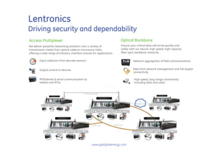 Lentronics
Driving security and dependability
Access Multiplexer                                                       Optical Backbone
We deliver powerful networking solutions over a variety of               Ensure your critical data will arrive quickly and
transmission media from optical cable to microwave radio,                safely with our secure, high speed, high capacity
offering a wide range of tributary interface choices for applications.   fiber optic backbone networks.

        Input collection from discrete sensors                                    Network aggregation of field communications


        Output control to devices                                                 Real-time network management and full-duplex
                                                                                  connectivity

        IP/Ethernet & serial communication to                                      High speed, long range connectivity
        meters and RTUs                                                            including data and video




                                                    www.gedigitalenergy.com
 