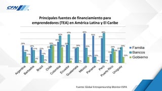 Fuente: Global Entrepeneurship Monitor ESPA
Principales fuentes de financiamiento para
emprendedores (TEA) en América Latina y El Caribe
 