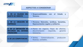 ASPECTOS A CONSIDERAR
• Responsabilidades con el Estado y
Terceros.
1. DE LA CALIDAD DEL
SUJETO DE CRÉDITO
• Personas Naturales, Jurídicas, Garantías,
Representantes Legales y solidarios.
2. DE LA CREACIÓN DE
EMPRESAS
• Planes de negocio, flujos de efectivo,
documentación requerida, garantía
necesarias.
3. DE LA OBTENCIÓN DE
RECURSOS DEL SISTEMA
FINANCIERO
• Ventas, Comercialización, producción
finanzas, contables.
4. DE LAS COMPETENCIAS
 