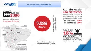 CICLO DE EMPRENDIMIENTO
Emprendimiento en Ecuador
EKOSNEGOCIOS.COM / UASB
 