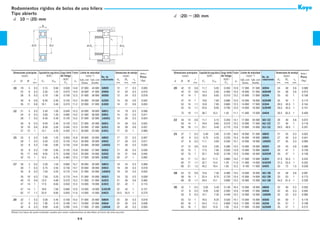 RODAMIENTO RIGIDO DE UNA HILERA DE BOLAS 2-Rodamientos-r&iacute;gidos-de-bolas.pdf 2-Rodamientos-r&iacute;gidos-de-bolas.pdf  