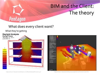 BIM and the Client:
                                                                                                  The theory

      What does every client want?
What they’re getting




Image courtesy of: http://wiki.naturalfrequency.com/files/wiki/daylight/df-ecotect-3.gif    Image courtesy of: http://www.bimblog.ca/2011/09/ecotect-wind-tunnel-in-vasari.html
 