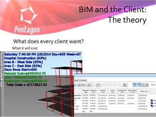 BIM and the Client:
                                 The theory

What does every client want?
What it will cost
 