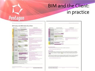 BIM and the Client:
        in practice
 