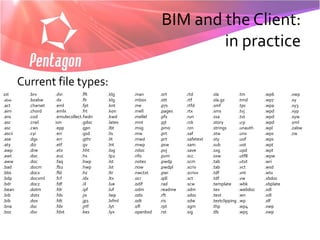 BIM and the Client:
                                                                       in practice

         Current file types:
1st        .brx       .dvi         .fft    .klg     .man       .ort      .rtd        .sla            .tm       .wp6       .xwp
.abw       .bzabw     .dx          .flr    .klg     .mbox      .ott      .rtf        .sla.gz         .tmd      .wp7       .xy
.act       .charset   .eml         .fpt    .knt     .me        .p7s      .rtfd       .smf            .tpc      .wpa       .xy3
.aim       .chord     .emlx        .frt    .kon     .mell      .pages    .rtx        .sms            .tvj      .wpd       .xyp
.ans       .cod       .emulecollect.fwdn   .kwd     .mellel    .pfx      .run        .ssa            .txt      .wpd       .xyw
.asc       .crwl      ion          .gdoc   .latex   .mnt       .pjt      .rzk        .story          .u3i      .wpd       .yml
.asc       .cws       .epp         .gpn    .lbt     .msg       .pmo      .rzn        .strings        .unauth   .wpl       .zabw
.ascii     .cyi       .err         .gsd    .lis     .mw        .prt      .saf        .stw            .unx      .wps       .zw
.ase       .dgs       .err         .gthr   .lit     .mwd       .prt      .safetext   .sty            .uof      .wps
.aty       .diz       .etf         .gv     .lnt     .mwp       .psw      .sam        .sub            .uot      .wpt
.awp       .dne       .etx         .hht    .log     .ndoc      .pvj      .save       .sxg            .upd      .wpt
.awt       .doc       .euc         .hs     .lp2     .nfo       .pvm      .scc        .sxw            .utf8     .wpw
.aww       .doc       .faq         .hwp    .lst     .notes     .pwdp     .scm        .tab            .utxt     .wri
.bad       .docm      .fb2         .hwp    .lst     .now       .pwdpl    .scriv      .tab            .vct      .wsd
.bbs       .docx      .fbl         .hz     .ltr     .nwctxt    .pwi      .scrivx     .tdf            .vnt      .wtx
.bdp       .docxml    .fcf         .idx    .ltx     .ocr       .qdl      .sct        .tdf            .vw       .xbdoc
.bdr       .docz      .fdf         .iil    .lue     .odif      .rad      .scw        .template       .wbk      .xbplate
.bean      .dotm      .fdr         .ipf    .luf     .odm       .readme   .sdm        .tex            .webdoc   .xdl
.bib       .dotx      .fds         .jis    .lwp     .odo       .rft      .sdoc       .text           .wn       .xdl
.bib       .dox       .fdt         .jp1    .lxfml   .odt       .ris      .sdw        .textclipping   .wp       .xlf
.bna       .dsc       .fdx         .jrtf   .lyt     .ofl       .rpt      .sgm        .thp            .wp4      .xwp
.boc       .dsv       .fdxt        .kes    .lyx     .openbsd   .rst      .sig        .tlb            .wp5      .xwp
 