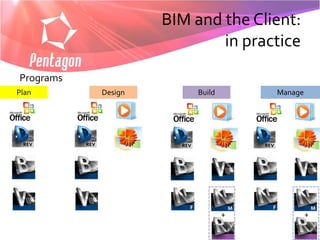BIM and the Client:
                            in practice
Programs
Plan       Design       Build       Manage




                                +            +
 