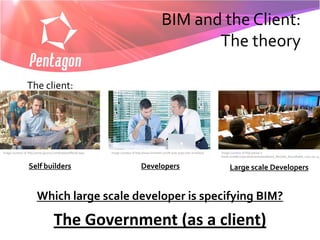 BIM and the Client:
                                                                                                            The theory

                  The client:




Image courtesy of: http://www.jpcorry.com/trade/selfbuild.aspx   Image courtesy of http://www.homedit.com/8-sure-ways-hire-architect/   Image courtesy of http://www.b
                                                                                                                                        freed.com/#/corporate/events/newBoard_Member_Roundtable_2007-05-14_


                   Self builders                                                      Developers                                             Large scale Developers


                         Which large scale developer is specifying BIM?

                                      The Government (as a client)
 