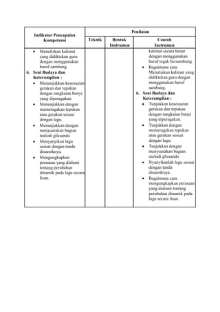 Penilaian
   Indikator Pencapaian
        Kompetensi               Teknik    Bentuk                  Contoh
                                          Instrumen              Instrumen
      Menuliskan kalimat                                      kalimat secara benar
      yang didiktekan guru                                    dengan menggunakan
      dengan menggunakan                                      huruf tegak bersambung.
      huruf sambung.                                          Bagaimana cara
6. Seni Budaya dan                                            Menuliskan kalimat yang
   Keterampilan :                                             didiktekan guru dengan
      Menunjukkan kesesuaian                                  menggunakan huruf
      gerakan dan tepukan                                     sambung.
      dengan rangkaian bunyi                            6. Seni Budaya dan
      yang diperagakan.                                    Keterampilan :
      Menunjukkan dengan                                      Tunjukkan kesesuaian
      memeragakan tepukan                                     gerakan dan tepukan
      atau gerakan sesuai                                     dengan rangkaian bunyi
      dengan lagu.                                            yang diperagakan.
      Menunjukkan dengan                                      Tunjukkan dengan
      menyuarakan bagian                                      memeragakan tepukan
      melodi glissando                                        atau gerakan sesuai
      Menyanyikan lagu                                        dengan lagu.
      sesuai dengan tanda                                     Tunjukkan dengan
      dinamiknya.                                             menyuarakan bagian
      Mengungkapkan                                           melodi glissando
      perasaan yang dialami                                   Nyanyikanlah lagu sesuai
      tentang perubahan                                       dengan tanda
      dinamik pada lagu secara                                dinamiknya.
      lisan.                                                  Bagaimana cara
                                                              mengungkapkan perasaan
                                                              yang dialami tentang
                                                              perubahan dinamik pada
                                                              lagu secara lisan.
 