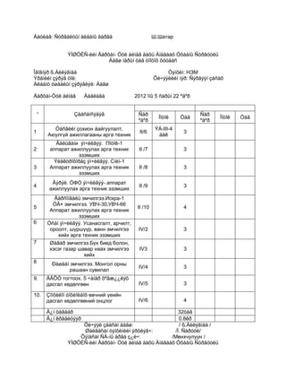 Áàòëàâ: Ñóðãàëòûí àëáàíû äàðãà                         Ш.Шатар


                ÝÌØÓÈÑ-èéí Äàðõàí- Óóë àéìàã äàõü Àíàãààõ Óõààíû Ñóðãóóëü
                               Áàãø íàðûí öàã òîîöîõ õóóäàñ

Îâîãíýð ß.Áèëýãìàà                                          Òýíõèì: НЭМ
Ýðäìèéí çýðýã öîë:                                     Õè÷ýýëèéí íýð: Ñýðãýýí çàñàõ
Àëáàíò óøààëûí çýðýãëýë: Áàãø

Äàðõàí-Óóë àéìàã        Äàäëàãà              2012 îíû 5 ñàðûí 22 ºäºð


    ¹              Çààñàíñýäýâ                Ñàð                        Ñàð
                                                         Ïîòîê     Öàã           Ïîòîê   Öàã
                                              ºäºð                       ºäºð
          Òàñãèéì çохион áайгуулалт,                    ÝÁ-III-4
1                                              II/6                 3
        Аюулгүй ажиллагааны арга техник                  áàê
           Ãàëüâàìи ýí÷èëãýý. Пîòîê-1
2        аппарат ажиллуулах арга техник       II /7                 3
                    эзэмших
          Ýëåêòðîôîðåç ýí÷èëãýý. Сìèí-1
3        Аппарат ажиллуулах арга техник       II /8                 3
                    эзэмших
          Ãýðýë. ÓФО ýí÷èëãýý- аппарат
4                                             II /9                 3
         ажиллуулах арга техник эзэмших
           Äàðñîìâàëü эмчилгээ.Искра-1
          ÓÂ× эмчилгээ. УВЧ-30,УВЧ-66
5                                             II /10                4
         Аппарат ажиллуулах арга техник
                    эзэмших
6       Óñàì ýí÷èëãýý. Усанасгалт, арчилт,
         ороолт, шүршүүр, ванн эмчилгээ       IV/2                  3
            хийх арга техник эзэмших
7        Øàâàð эмчилгээ.Бүх биед болон,
         хэсэг газар шавар наах эмчилгээ       IV3                  3
                       хийх
8         Ðàøààì эмчилгээ. Монгол орны
                                              IV/4                  3
                рашаан сувилал
9.      ÁÁÕÒ тогтоох. 5 ÷àìàð õºãæ¿¿ëýõ
        дасгал хөдөлгөөн                      IV/5                  3

10.     Çîìõèëîì òîõèîëäîõ өвчний үеийн
        дасгал хөдөлгөөний онцлог             IV/6                  4

        Ä¿í öàãààð                                          32öàã
        Ä¿í êðåäèòýýð                                       0.8êð
                     Õè÷ýýë çààñàí áàãø:                    / ß.Áèëýãìàà /
                     Øàëãàñàí òýíõèìèéí ýðõëýã÷:          /Ï. Ñàðóóë/
                    Õÿíàñàí ÑÀ-íû àðãà ç¿é÷:            /Мөнхчулуун /
                ÝÌØÓÈÑ-èéí Äàðõàí- Óóë àéìàã äàõü Àíàãààõ Óõààíû Ñóðãóóëü
 