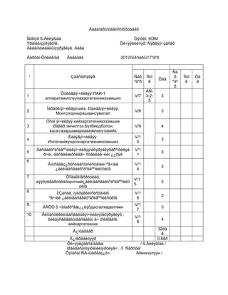 Áàãøíàðûíöàãòîîöîõõóóäàñ

Îâîãíýð ß.Áèëýãìàà                                     Òýíõèì: НЭМ
Ýðäìèéíçýðýãöîë:                                 Õè÷ýýëèéííýð: Ñýðãýýí çàñàõ
Àëáàíòóøààëûíçýðýãëýë: Áàãø

Äàðõàí-Óóëàéìàã     Äàäëàãà                      2012îíû4ñàðûí17ºäºð


                                                                           Ñà
 ¹                    Çààñàíñýäýâ                      Ñàð    Ïîòî          ð    Ïîòî   Öà
                                                                     Öàã
                                                       ºäºð     ê          ºäº     ê    ã
                                                                            ð
                                                              ÁÑ-
                Óòëàãàýì÷èëãýý-ПАИ-1
1                                                       V/7   3-2-     3
         аппаратажиллуулахаргатехникэзэмших
                                                               5
          Ïàðàôèíýì÷èëãýýхийх, Ðàøààíýì÷èëãýý.
2                                                       V/8            3
              Монголорнырашаансувилал
         Óñàì ýí÷èëãýý хийхаргатехникэзэмших
3           Øàâàð эмчилгээ.Бүхбиедболон,                V/9            4
          хэсэггазаршаварнаахэмчилгээхийх
                   Èëëýãýì÷èëãýý.                       V/1
4                                                                      3
          Иллэгхийхүндсэнаргатехникэзэмших               0
     Äàñãàëõºäºëãººíèéãýì÷èëãýýíäõýðýãëýõåðºíõèéçà      V/1
5                                                                      3
        ð÷èì, äàñãàëæóóëàã÷ ñóâèëàã÷èéí ¿¿ðýã            1
6
          Àìüñãàëç¿ðõñóäàñíûñèñòåìèéí ºâ÷íèé            V/1
                                                                       3
              ¿åèéíäàñãàëõºäºëãººíèéîíöëîã               4
7                 Õîîëáîëîâñðóóëàõ,
                                                   V/1
     øýýñÿëãàðóóëàõэрхтний¿åèéíäàñãàëõºäºëãººíèéîí                     3
                                                   5
                         öëîã
8              Ì/Çàñàë, ìýäðýëèéíñèñòåìèéí              V/1
                                                                       3
           ºâ÷íèé ¿åèéíäàñãàëõºäºëãººíèéîíöëîã           6
9.                                                      V/1
        ÁÁÕÒ 5 ÷àíàðõºãæ¿¿ëýõдасгалхөдөлгөөн                           3
                                                         7
10     Ãèìíàñòèêèéíäàñãàëûãýì÷èëãýýíäõýðýãëýõ ,
                                                        V/1
.         õèéáÿñàëãàëûíäàñãàëûí à÷ õîëáîãäîë,                          4
                                                         8
                    хийхаргатехник
                                                                 32öà
                       Ä¿íöàãààð
                                                                   ã
                    Ä¿íêðåäèòýýð                                 0.8êð
                   Õè÷ýýëçààñàíáàãø:                    / ß.Áèëýãìàà /
                   Øàëãàñàíòýíõèìèéíýðõëýã÷: /Ï. Ñàðóóë/
                   Õÿíàñàí ÑÀ-íûàðãàç¿é÷:            /Мөнхчулуун /
 
