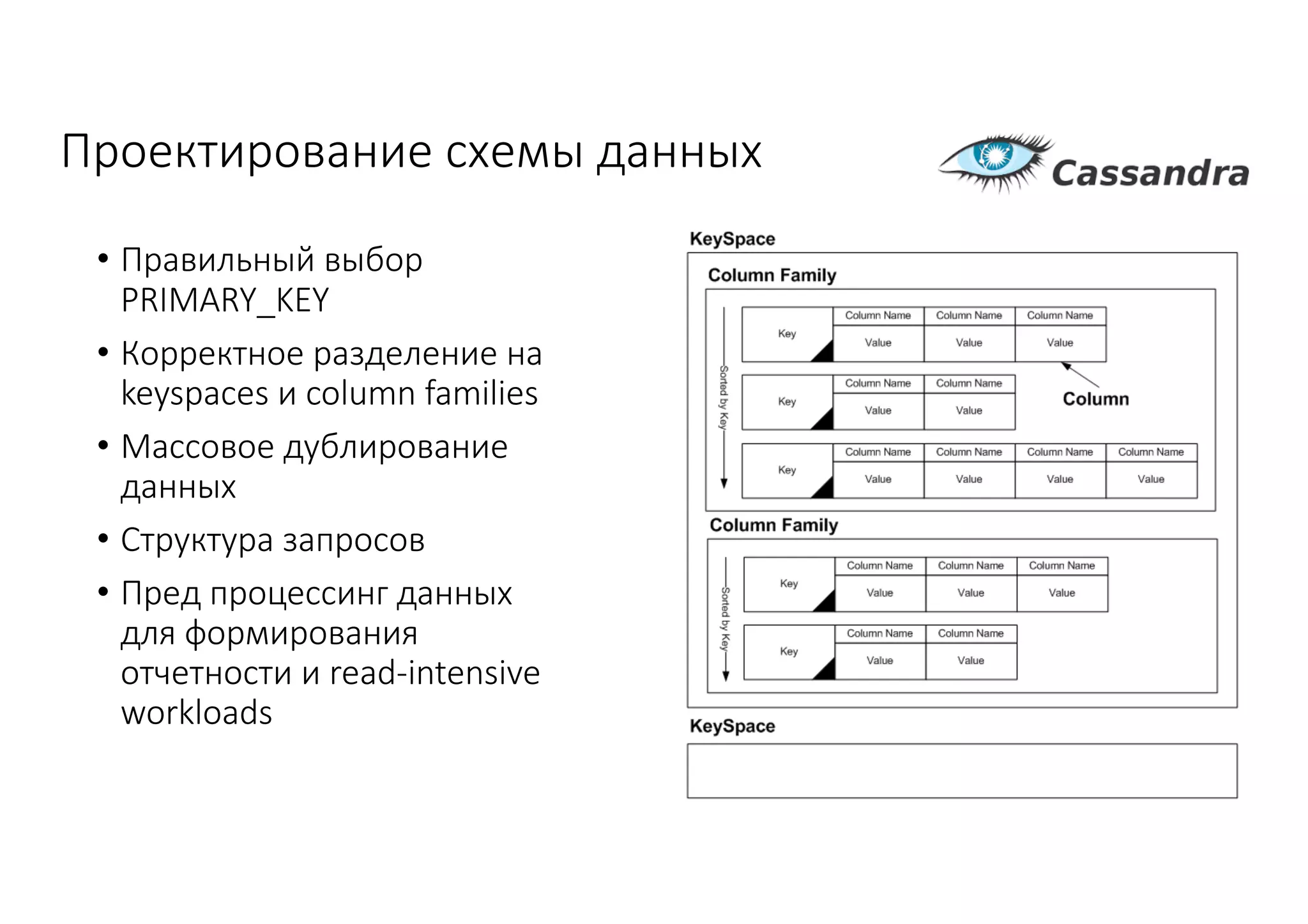 Проектирование	схемы	данных
• Правильный	выбор	
PRIMARY_KEY
• Корректное	разделение	на	
keyspaces и	column	families
• Массовое	дублирование	
данных
• Структура	запросов
• Пред	процессинг	данных	
для	формирования	
отчетности	и	read-intensive	
workloads
 