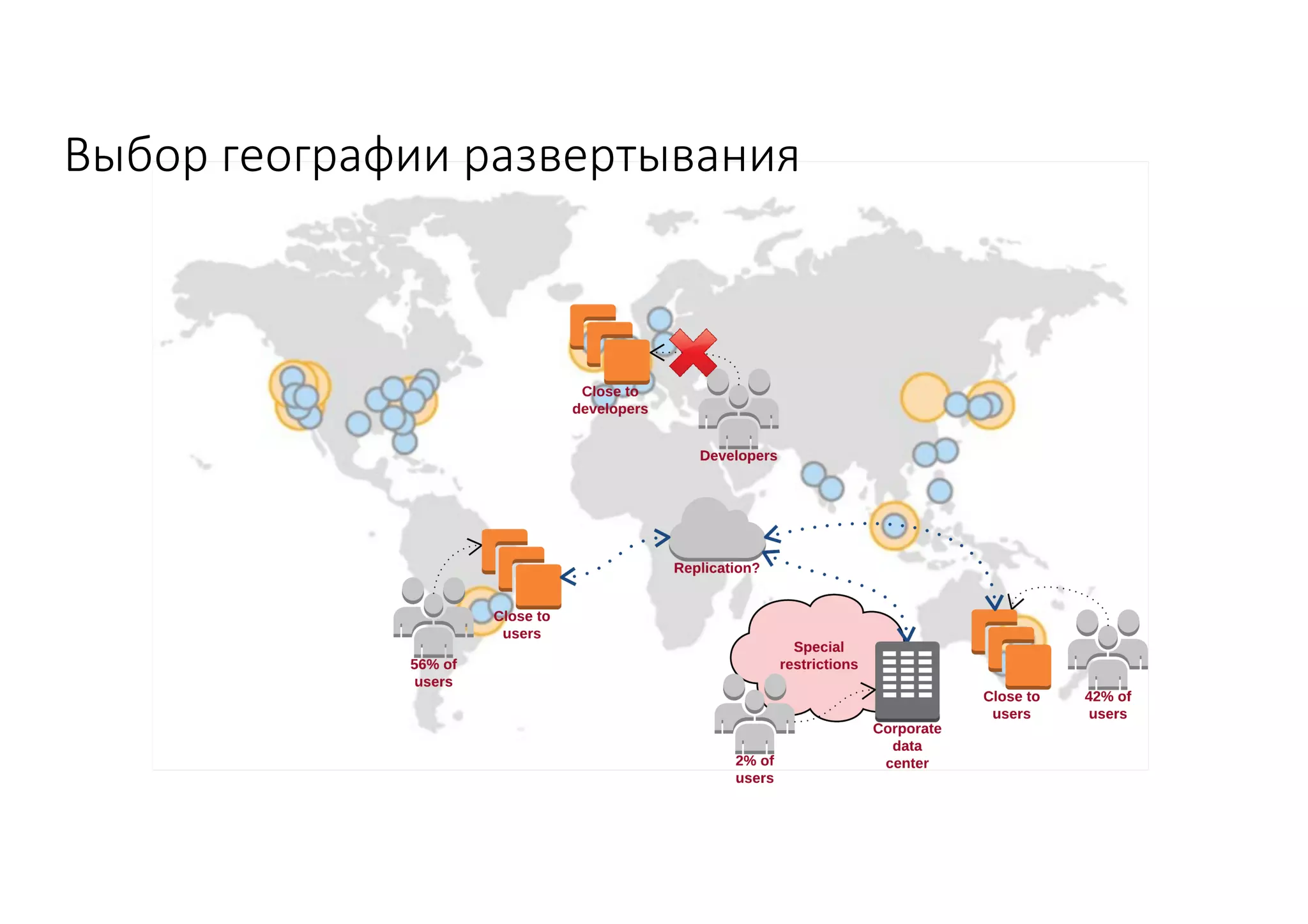 Выбор	географии	развертывания
 
