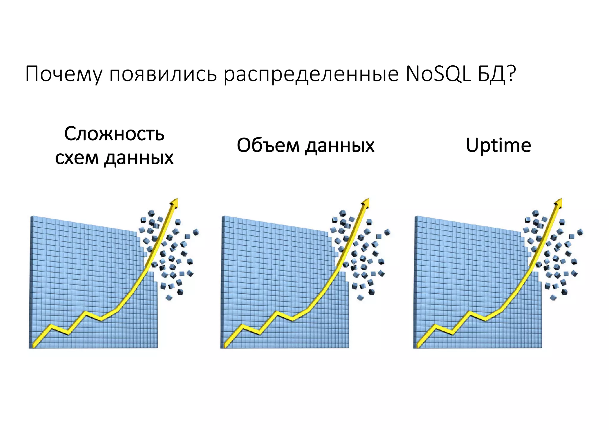 Почему	появились	распределенные	NoSQL	БД?
Сложность	
схем данных
Объем	данных Uptime
 