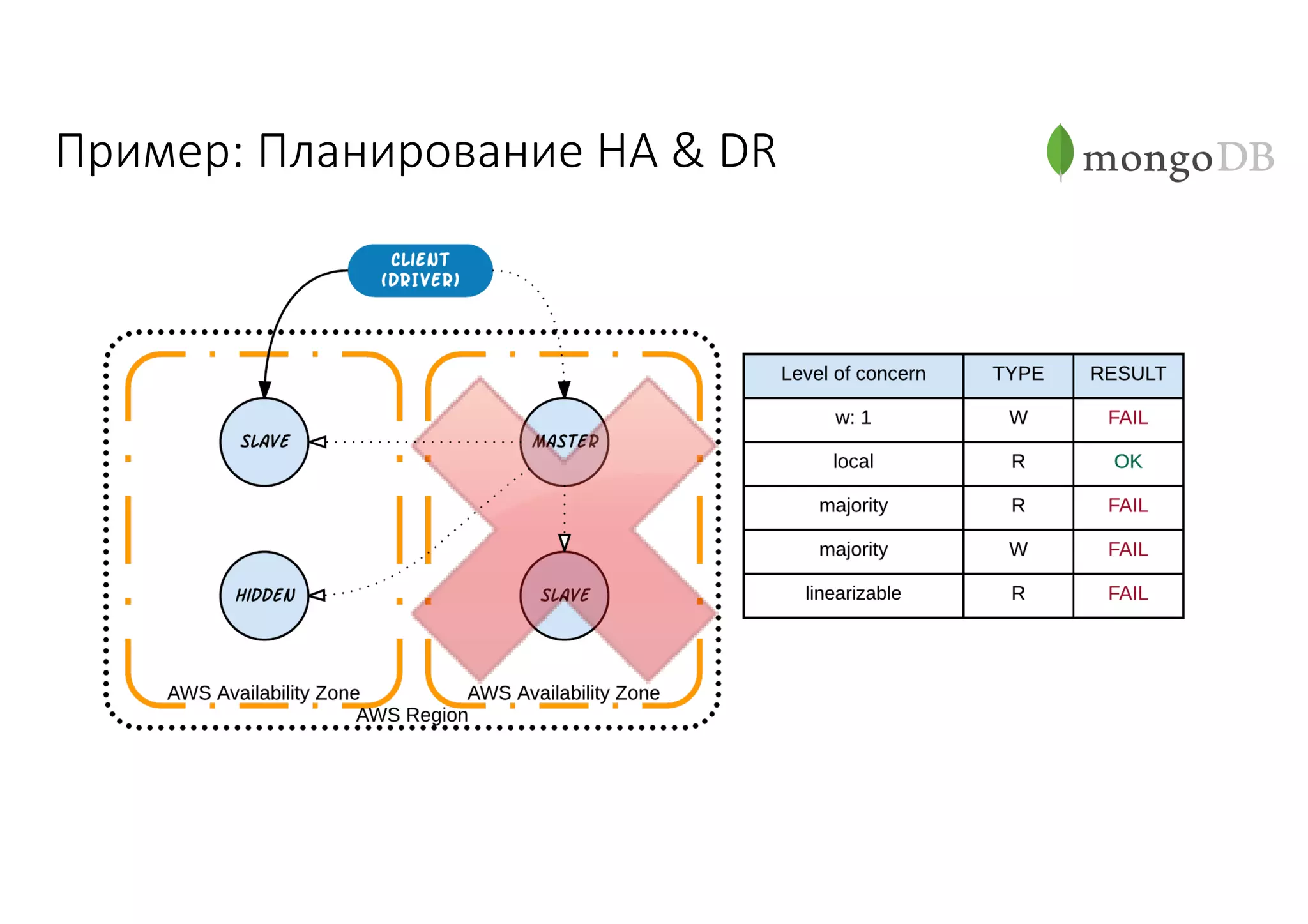 Пример:	Планирование	HA	&	DR
 