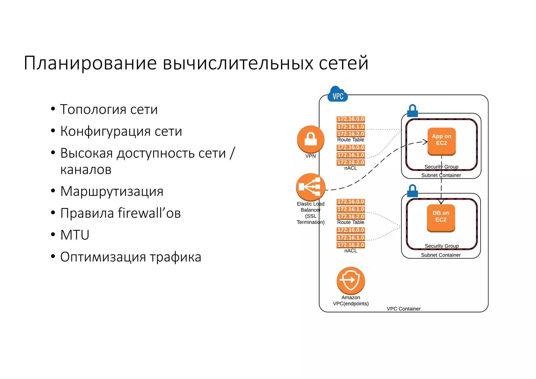 Планирование	вычислительных	сетей
• Топология	сети
• Конфигурация	сети	
• Высокая	доступность	сети	/	
каналов
• Маршрутизация
• Правила	firewall’ов
• MTU
• Оптимизация	трафика
 