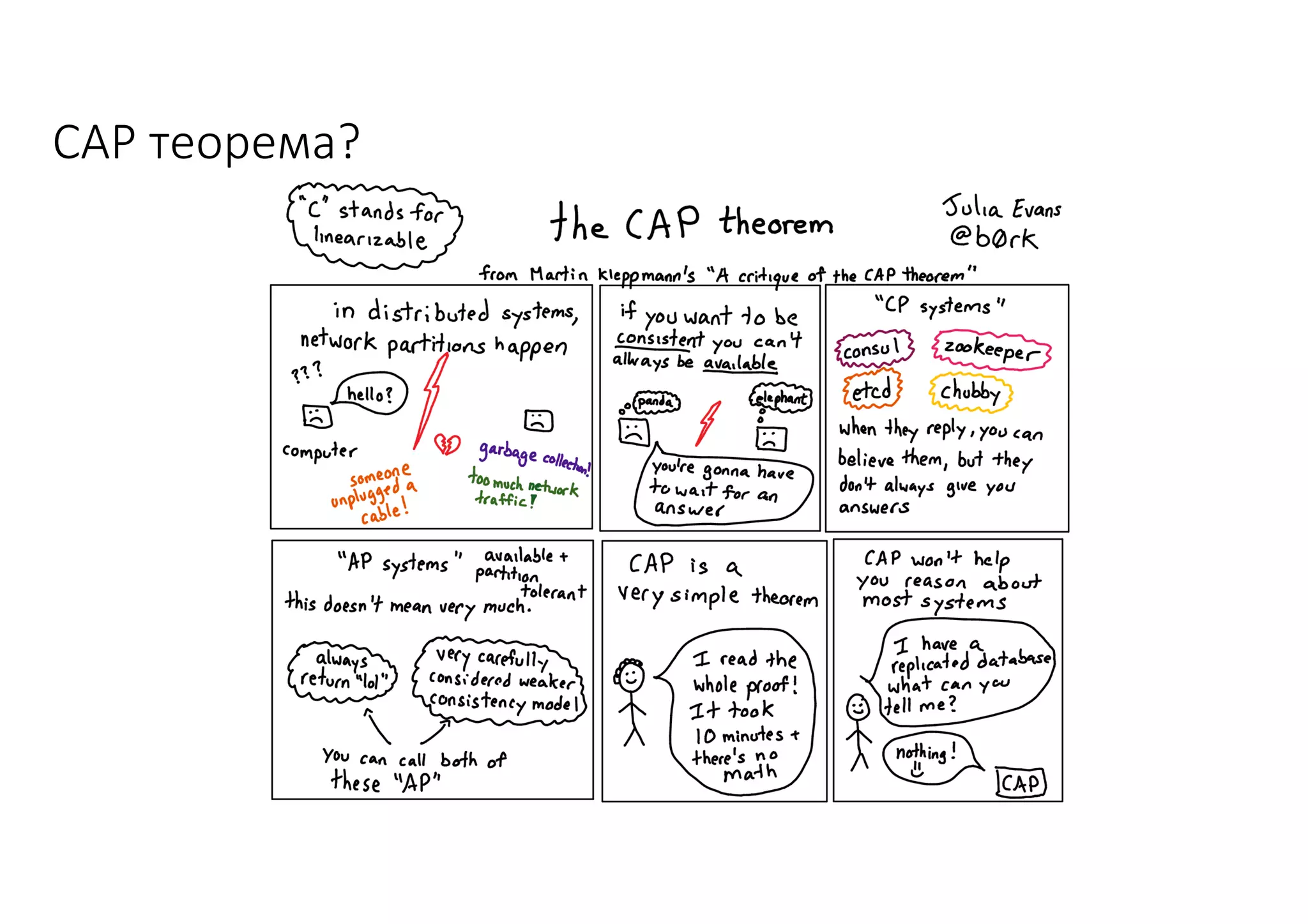 CAP	теорема?
 