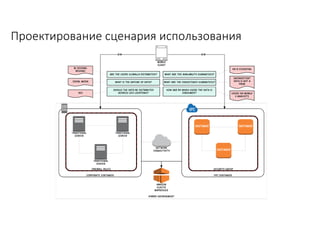 Проектирование	сценария	использования
 