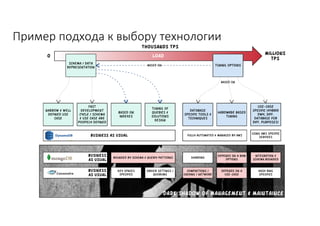Пример подхода	к	выбору	технологии
 