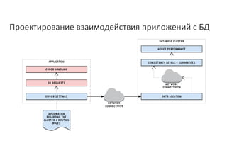 Проектирование	взаимодействия	приложений	с	БД
 